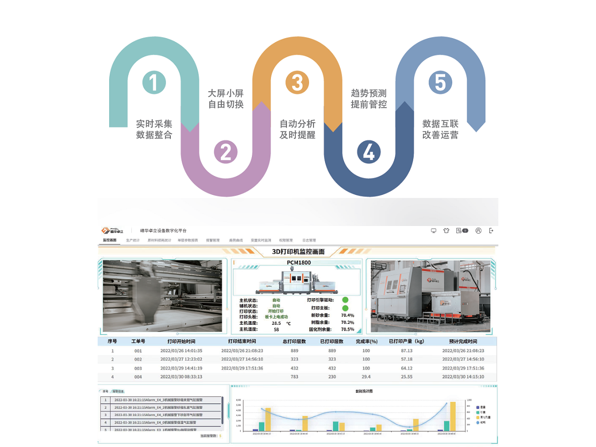 3D打印數(shù)字化平臺1